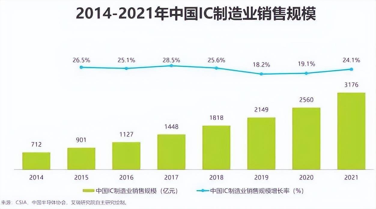 BBIN太一控股集团：半导体进入十年最惨下行周期或再跌25%(图11)