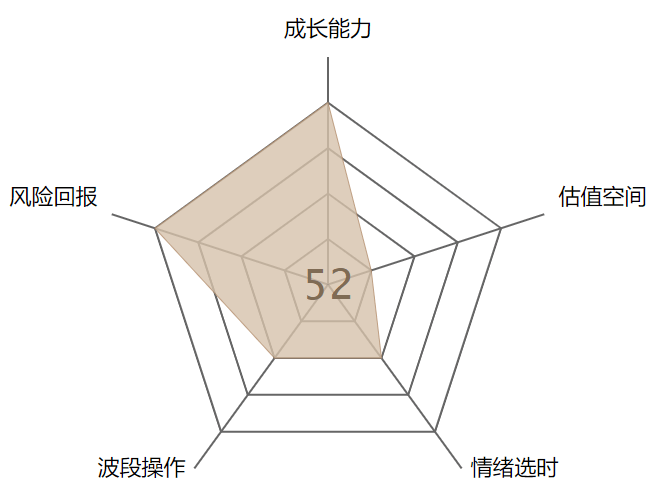 阿牛智投：半导体卷土重来不愿再BBIN做绊倒体？