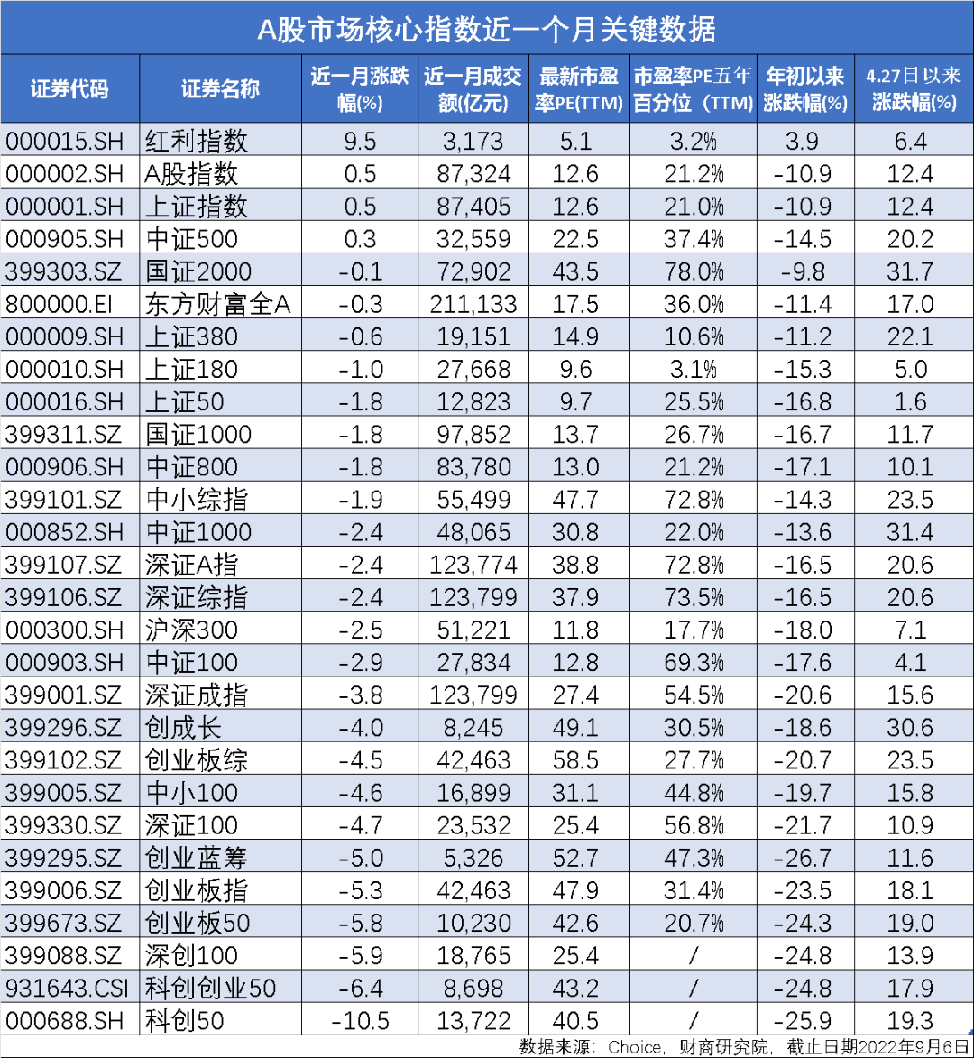 指数月度追踪：医药和半导体谁会先站起来？BBIN(图2)