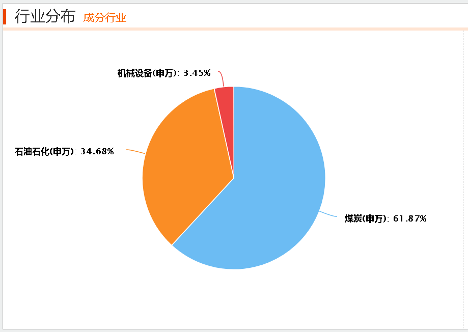 指数月度追踪：医药和半导体谁会先站起来？BBIN(图7)