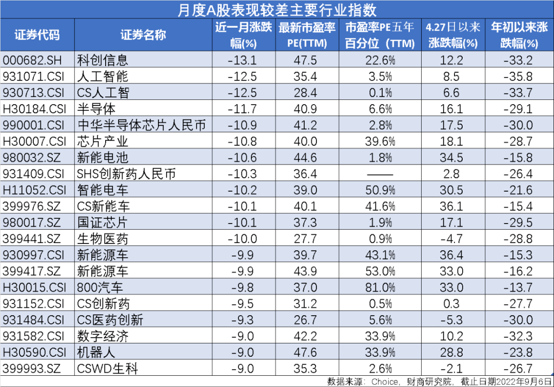 指数月度追踪：医药和半导体谁会先站起来？BBIN(图9)