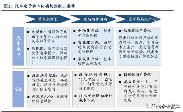 电子行业深度报告：汽车电子与VR产业迎发BBIN展黄金期
