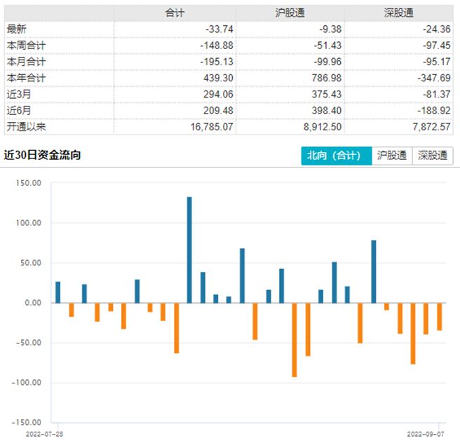 BBIN芯片新能源又行了？