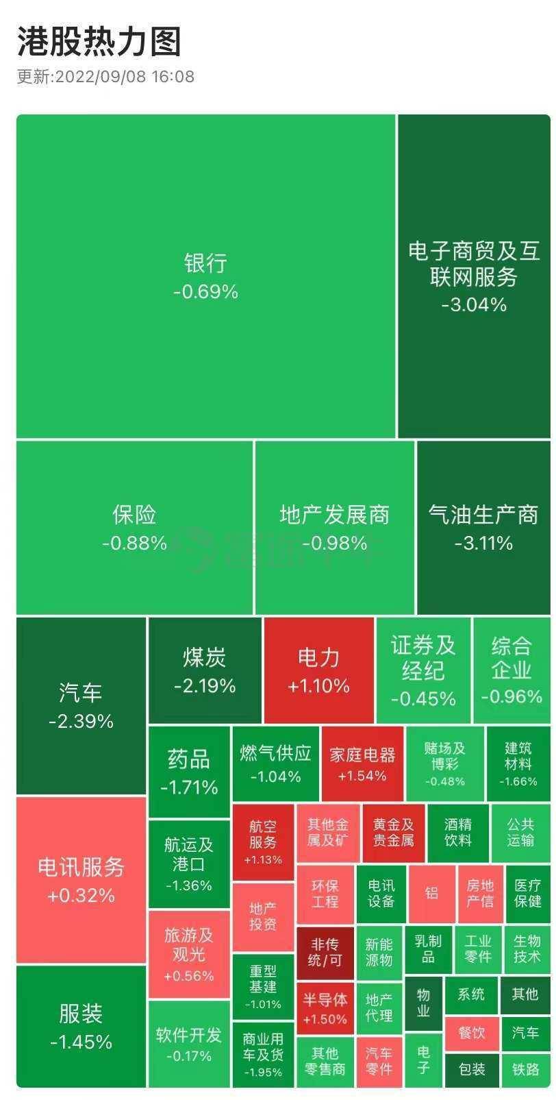 港市速睇 恒指连续6日下跌半导体股逆市上扬上BBIN海复旦涨超7%创新高(图2)
