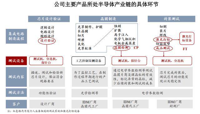 BBINIPO定价9658元国产化半导体专用设备生产商联动科技申购解读(图3)