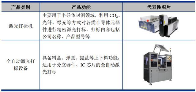 BBINIPO定价9658元国产化半导体专用设备生产商联动科技申购解读(图5)