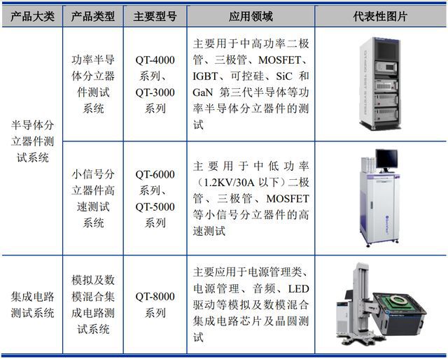 BBINIPO定价9658元国产化半导体专用设备生产商联动科技申购解读(图4)