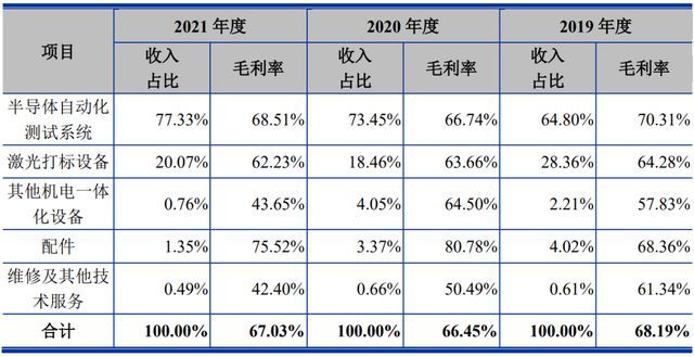 BBINIPO定价9658元国产化半导体专用设备生产商联动科技申购解读(图7)