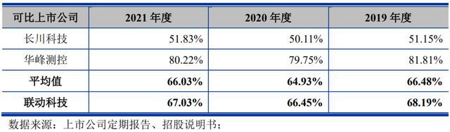 BBINIPO定价9658元国产化半导体专用设备生产商联动科技申购解读(图8)