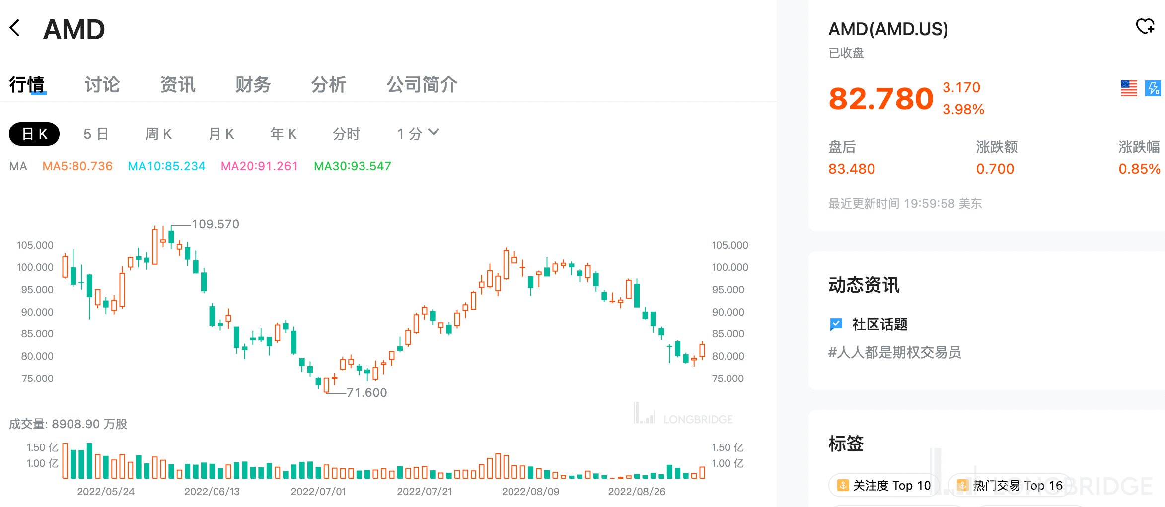 BBIN半导体狂欢进入尾声英伟达、AMD 和英特尔谁更行？