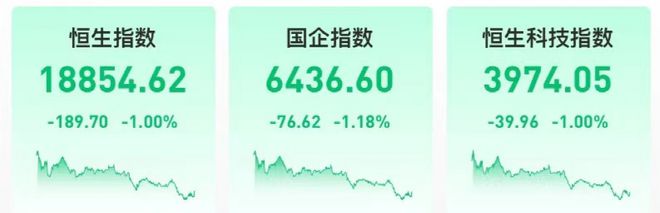 芯片股嗨了！多家巨BBIN头暴涨