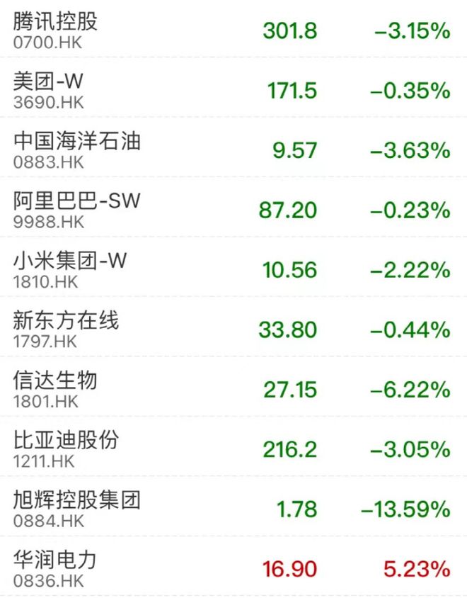芯片股嗨了！多家巨BBIN头暴涨(图2)