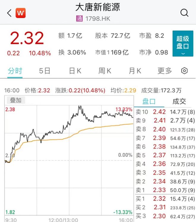 芯片股嗨了！多家巨BBIN头暴涨(图7)