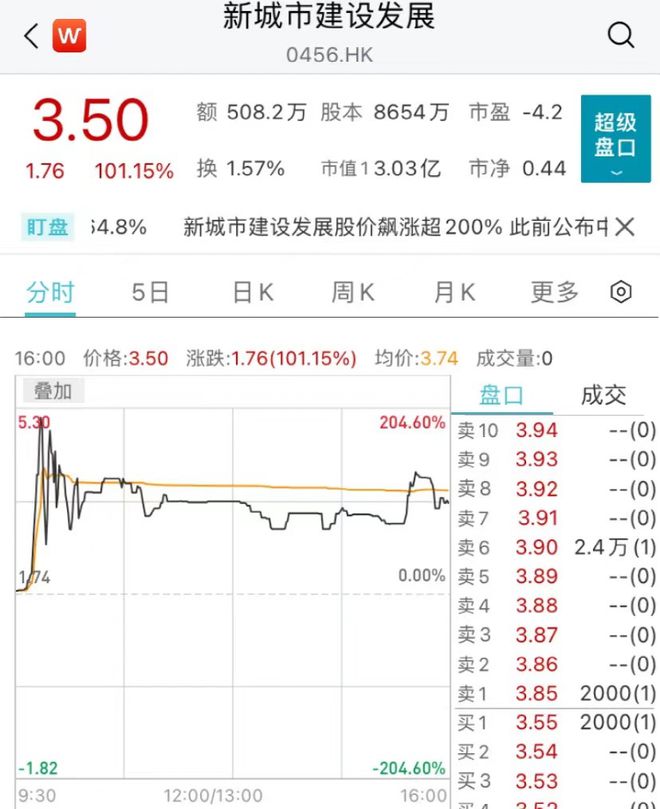 芯片股嗨了！多家巨BBIN头暴涨(图3)