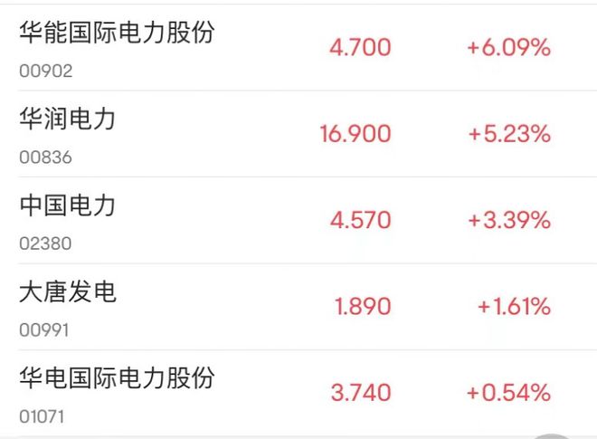 芯片股嗨了！多家巨BBIN头暴涨(图6)
