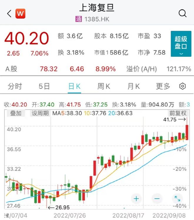 芯片股嗨了！多家巨BBIN头暴涨(图5)