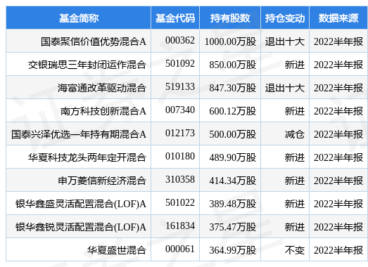 BBIN兴森科技最新公告：拟使用不超6亿元闲置募资进行现金管理