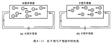 半导体_什么是半导体？半BBIN是什么？(图3)