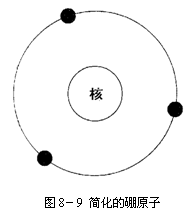 半导体_什么是半导体？半BBIN是什么？