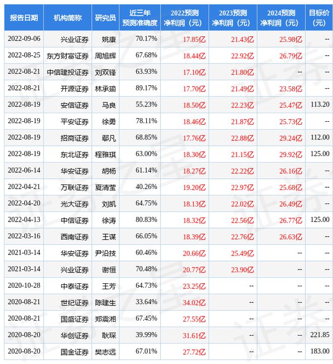 BBIN深南电路：9月7日接受机构调研