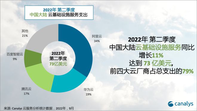 BBIN二季度全球半导体设备出货264亿美元；2022年半导体材料市场将增长86% 每周产业数据汇总