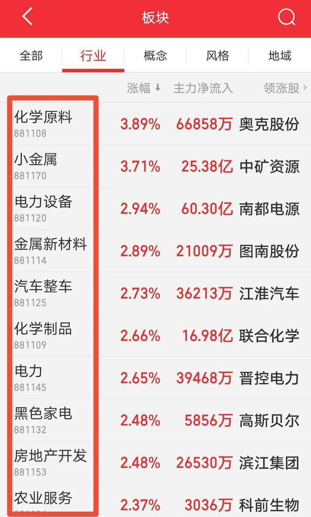 BBINA股：半导体及元件板块今天你上车了吗