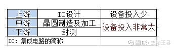 BBIN半导体行业简介(图2)