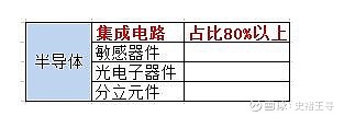 BBIN半导体行业简介