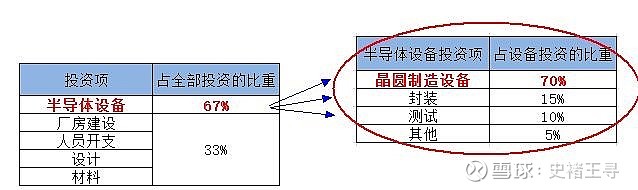 BBIN半导体行业简介(图4)