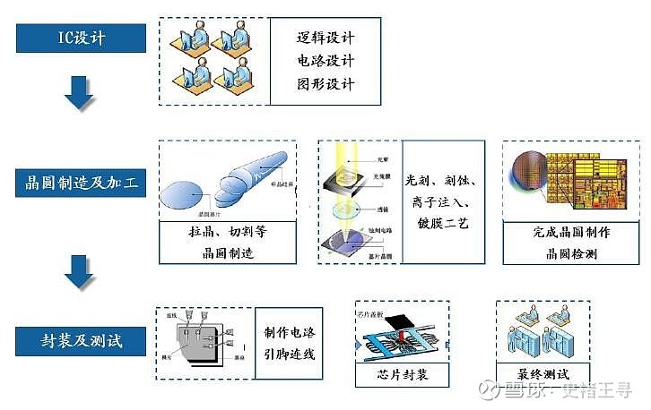 BBIN半导体行业简介(图3)