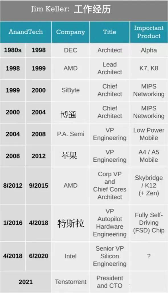 半导体“孤勇者”——走过漫长依旧灿烂BBIN(图4)