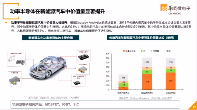 2022世界半导体大会 聚焦产业供应链、第三代半导体、先进BBIN封装等热点领域(图2)