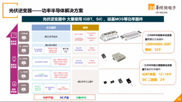 2022世界半导体大会 聚焦产业供应链、第三代半导体、先进BBIN封装等热点领域(图3)