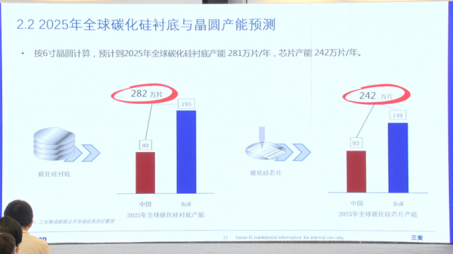 2022世界半导体大会 聚焦产业供应链、第三代半导体、先进BBIN封装等热点领域(图7)
