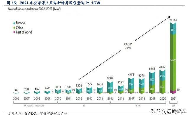 BBIN海缆龙头破浪前行亨通光电：“海洋+电网+光通信”驱动成长(图12)