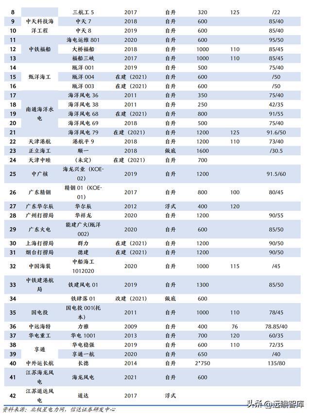 BBIN海缆龙头破浪前行亨通光电：“海洋+电网+光通信”驱动成长(图24)