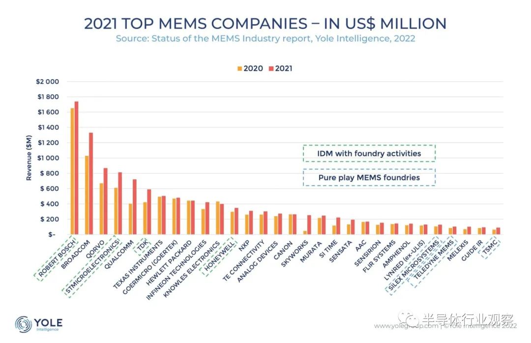 MEMS 中国BBIN半导体的另一个突破口？