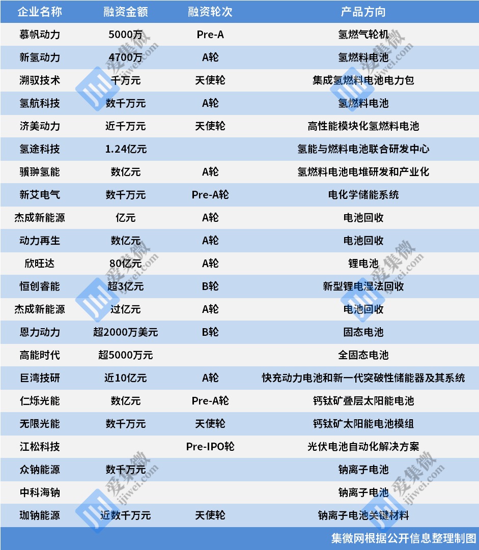 BBIN传拜登将对中国实施更广泛的芯片和半导体设备出口限制；退出LCD市场 三星OLED新突围；PCB行业上半年业绩冰火两重天(图10)