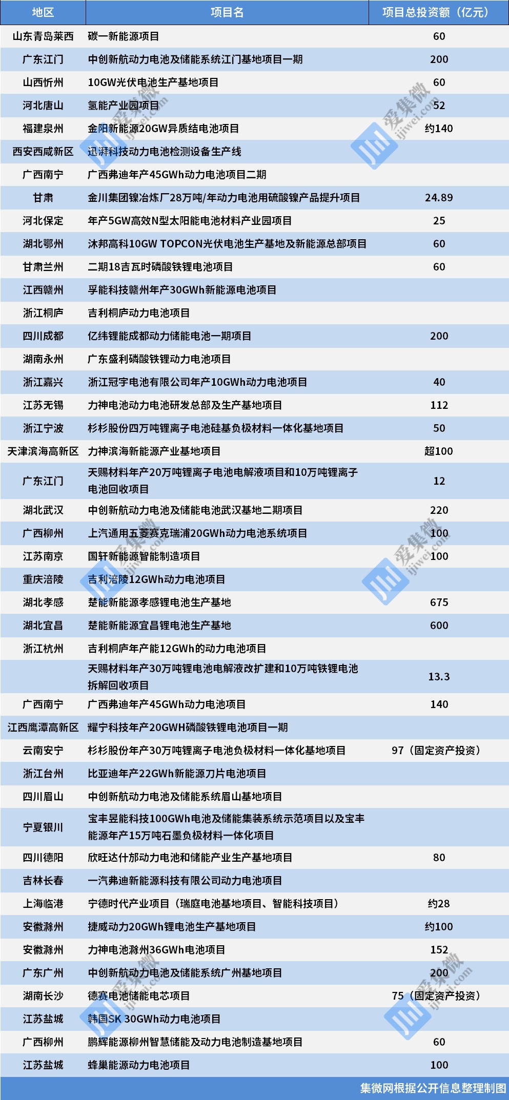 BBIN传拜登将对中国实施更广泛的芯片和半导体设备出口限制；退出LCD市场 三星OLED新突围；PCB行业上半年业绩冰火两重天(图11)