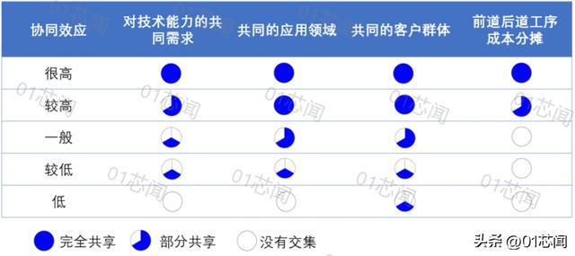 BBIN从纳微看半导体产业并购(图11)