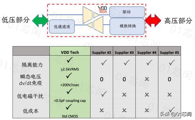 BBIN从纳微看半导体产业并购(图5)