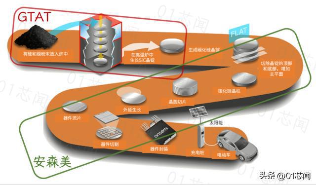 BBIN从纳微看半导体产业并购(图7)