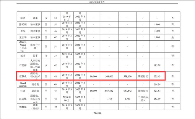 年薪高达225万！这家芯片公司核心技术人员离职发生了什么…BBIN…(图2)