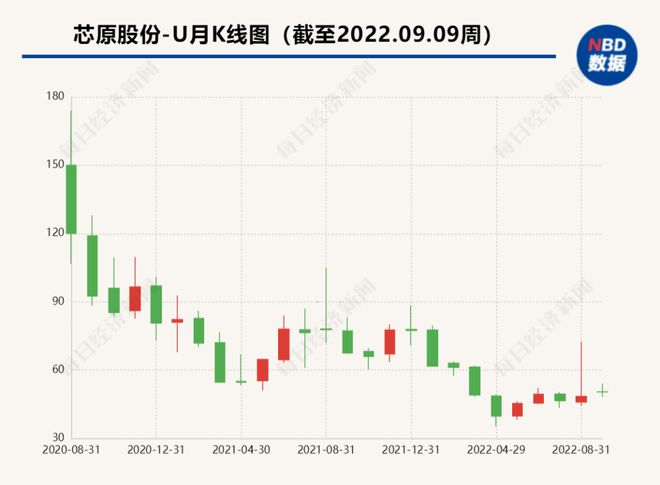 年薪高达225万！这家芯片公司核心技术人员离职发生了什么…BBIN…(图5)