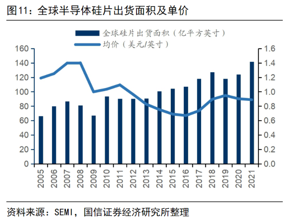BBIN半导体需求下滑为何晶圆仍供不应求？ 见智研究