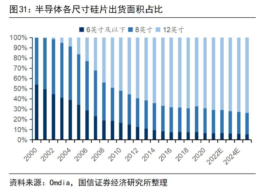 BBIN半导体需求下滑为何晶圆仍供不应求？ 见智研究(图4)