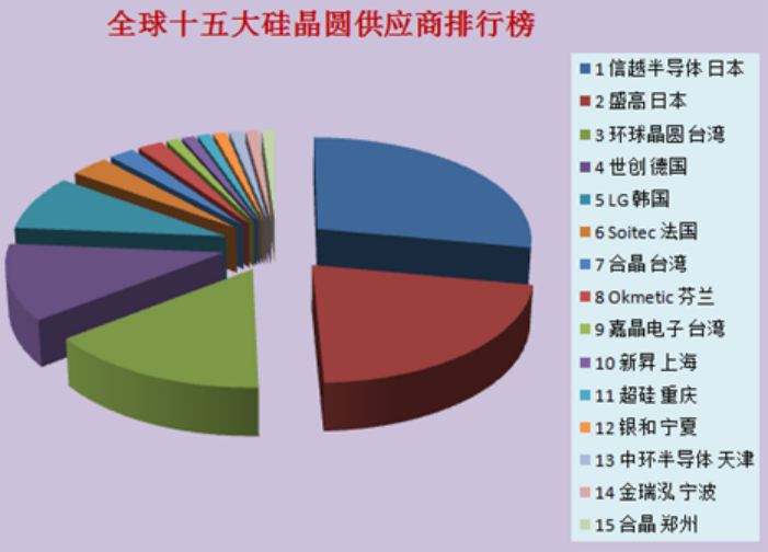 BBIN半导体需求下滑为何晶圆仍供不应求？ 见智研究(图5)