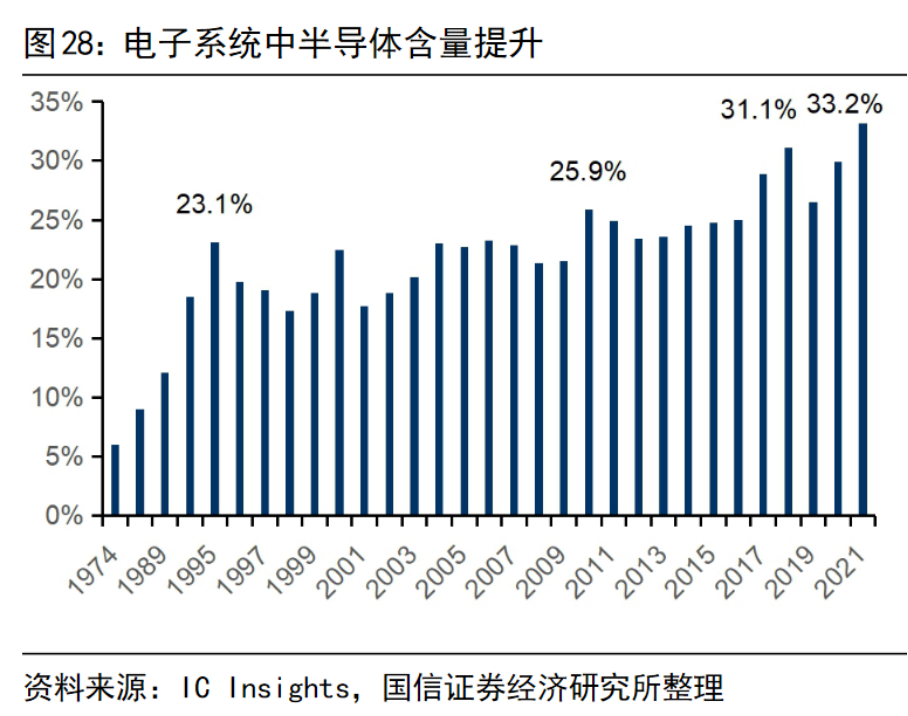 BBIN半导体需求下滑为何晶圆仍供不应求？ 见智研究(图6)