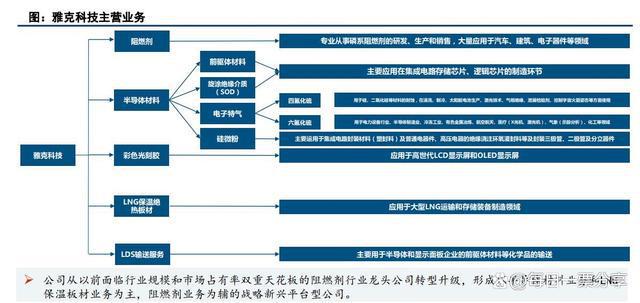 BBINLNG+光刻胶+电子特气！这家公司拥有6000吨光刻胶年产能(图2)