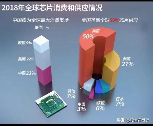 美国疯狂压制我半导体荷兰光刻机巨头继续大幅扩展中国业务BBIN(图4)